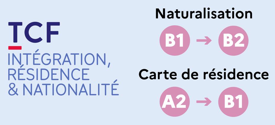 FEI - TCF IRN - Futur réhaussement niveaux